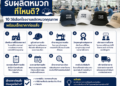 รับผลิตหมวกที่ไหนดี? 10 วิธีเลือกโรงงานผลิตหมวกคุณภาพ พร้อมเช็กราคาก่อนสั่ง